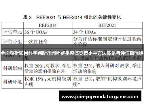 全面解析如何科学判断澳洲杯赛事整体竞技水平方法体系与评估指标综