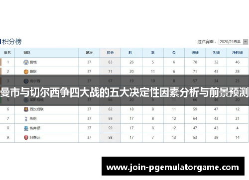 曼市与切尔西争四大战的五大决定性因素分析与前景预测